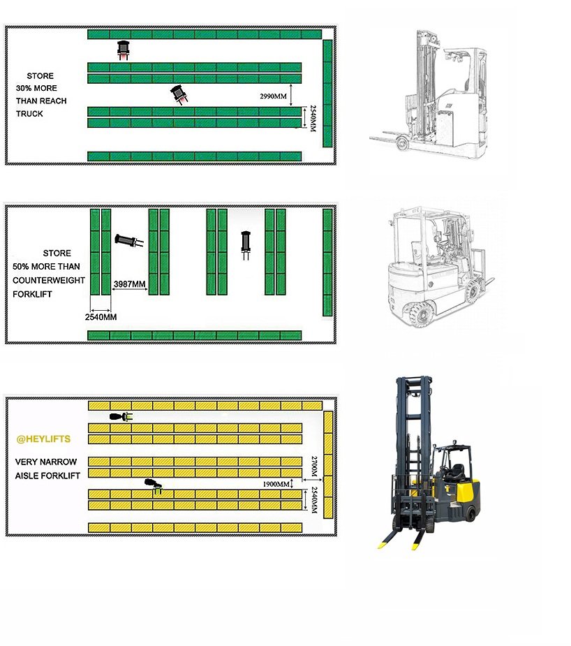 MAXIMIZE YOUR WAREHOUSE SPACE WITH HEYLIFTS ARTICULATED FORKLIFTS